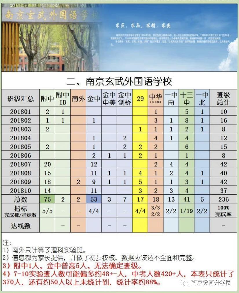 南京小升初学校怎么选,南京市小升初哪所学校好