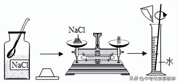 2022-2023天津九年级化学期末试卷,2023-2024和平区期末考试化学答案