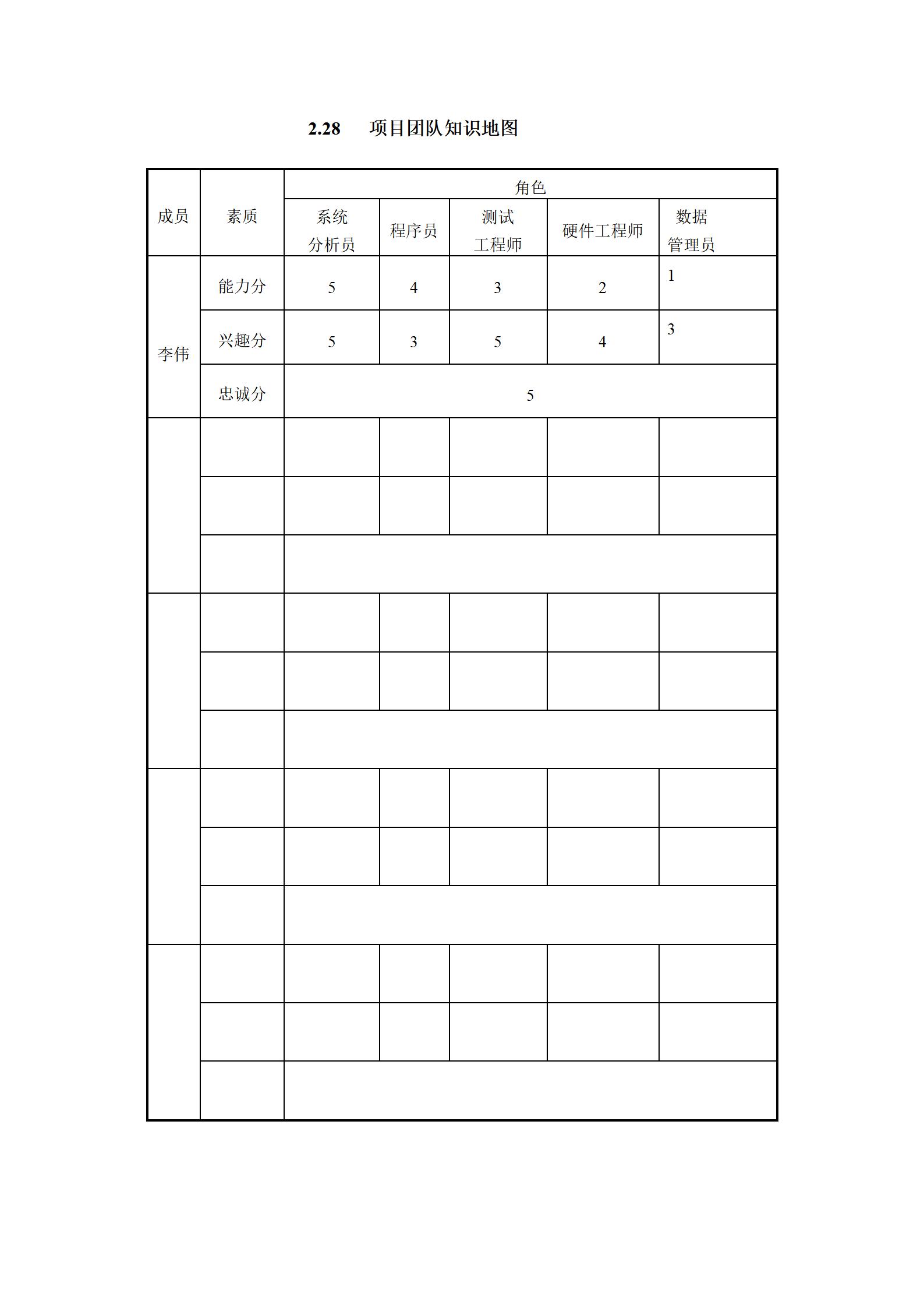 it项目流程ppt,it行业项目经验模板