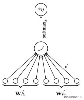 一文看懂卷积神经网络,一文看懂神经网络
