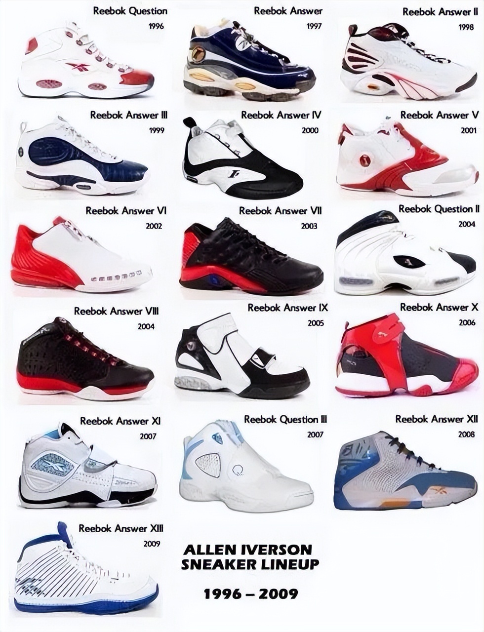 艾弗森第1双签名鞋实战,盘点艾弗森未复刻的签名鞋