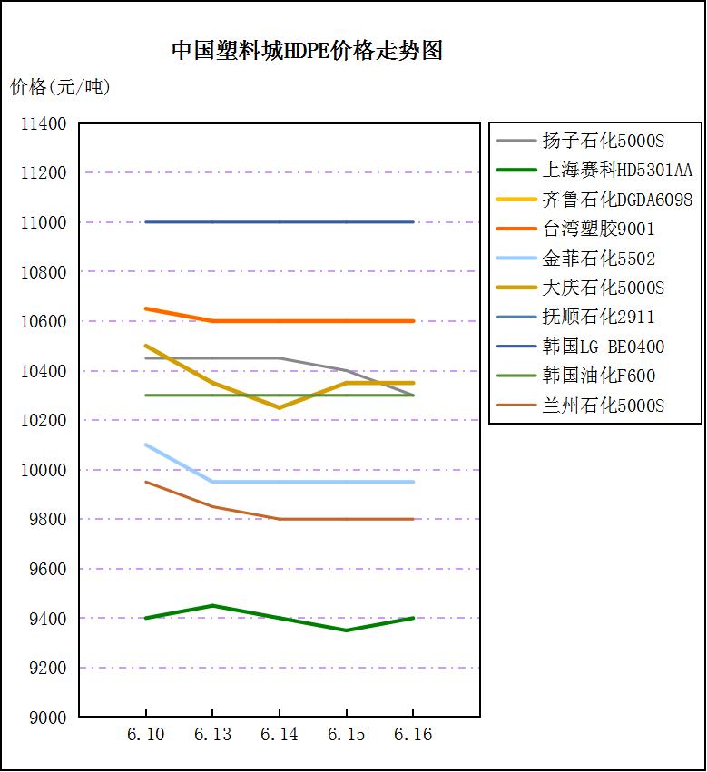 市场情绪低迷外资暴跌,pta市场下跌