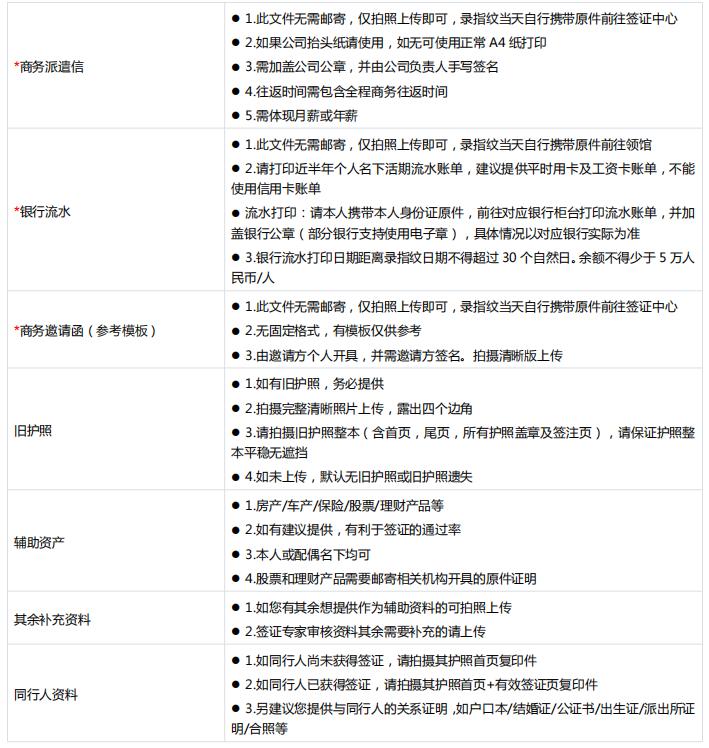 如何办理加拿大学习签证流程,2022加拿大留学签证新政策