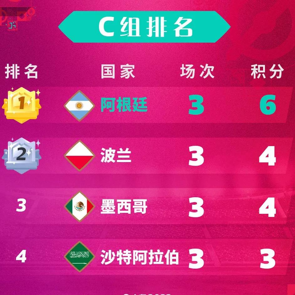 2022卡塔尔世界杯欧洲赛程表,2022卡塔尔世界杯裁判