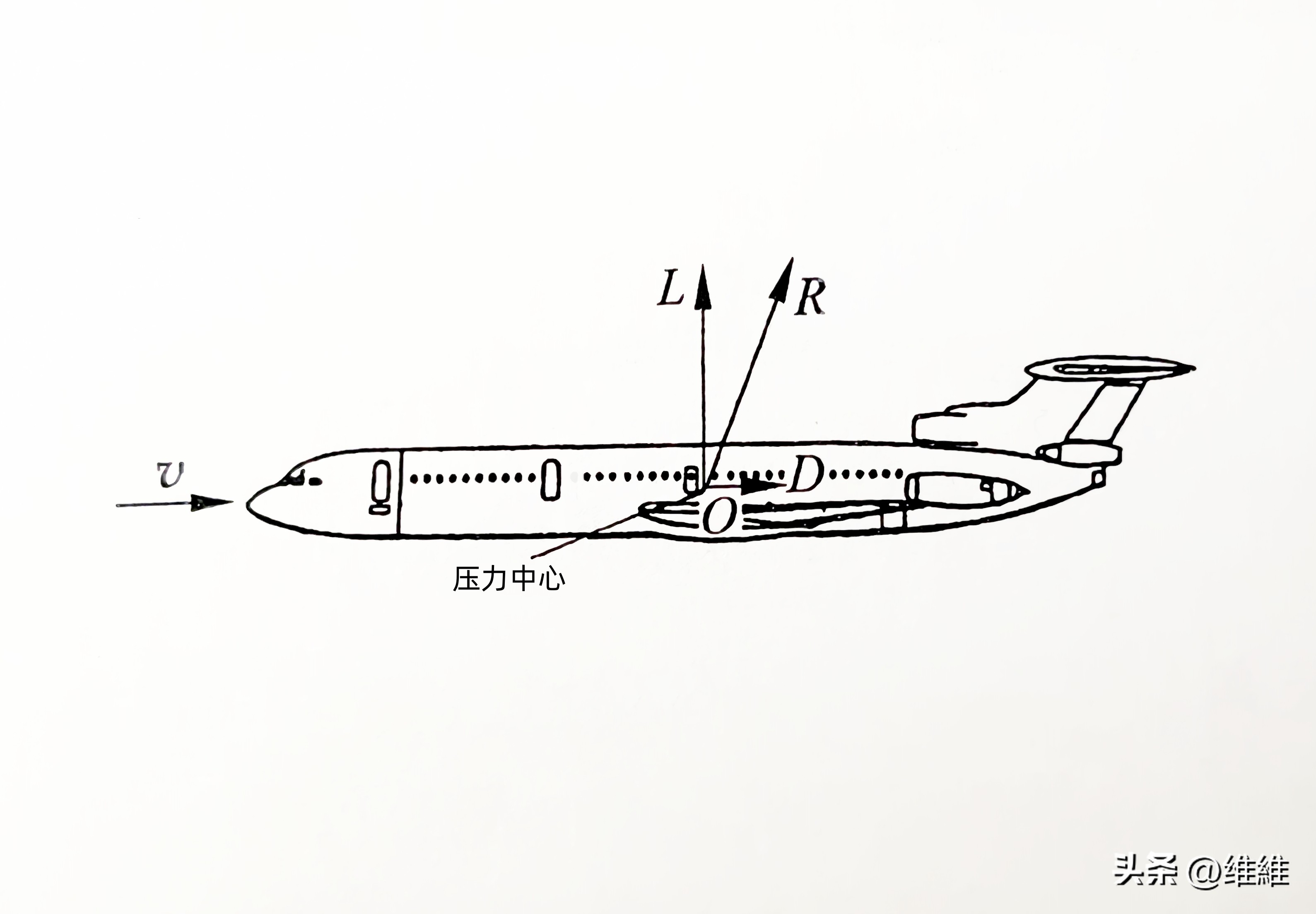 飞机是靠什么飞起来的,科普飞机是怎么飞起来的