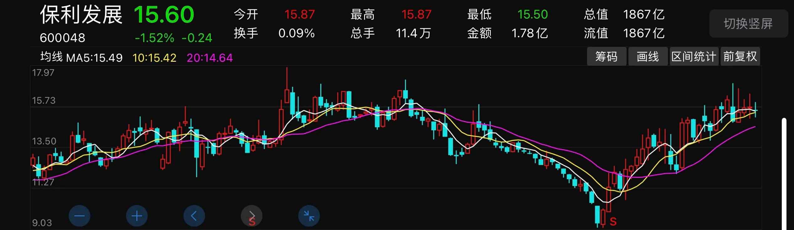 万科地产的优势和不足,万科盈利能力存在的问题