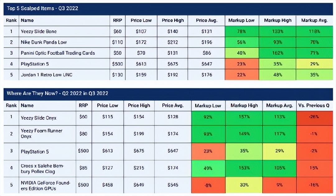 黄牛*党**现身说法，自曝靠倒卖PS5年入百万：都是销售方补货慢的锅