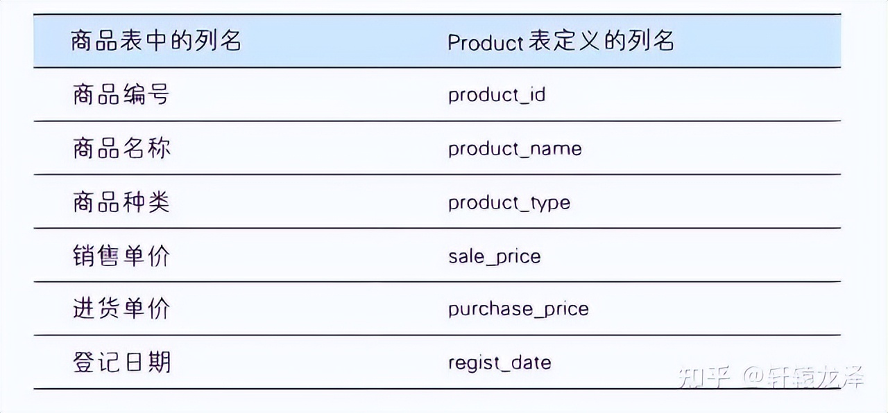 sql数据库入门基础知识,sql基础入门到精通