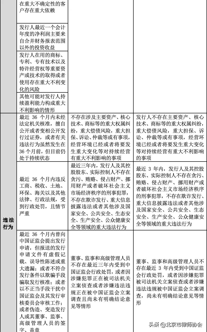 上交所和深交所ipo区别,深交所ipo受理流程