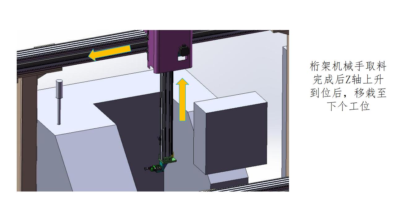 机床桁架自动化,机床桁架机械手自动化生产线