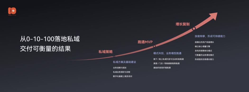 演讲全文流出：有赞十周年闭门会上说了些啥？