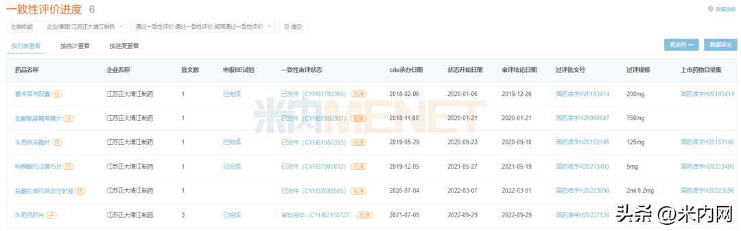 6亿抗菌药！正大清江第4家过评