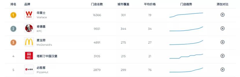 福州最正宗的汉堡店,福州网红汉堡王