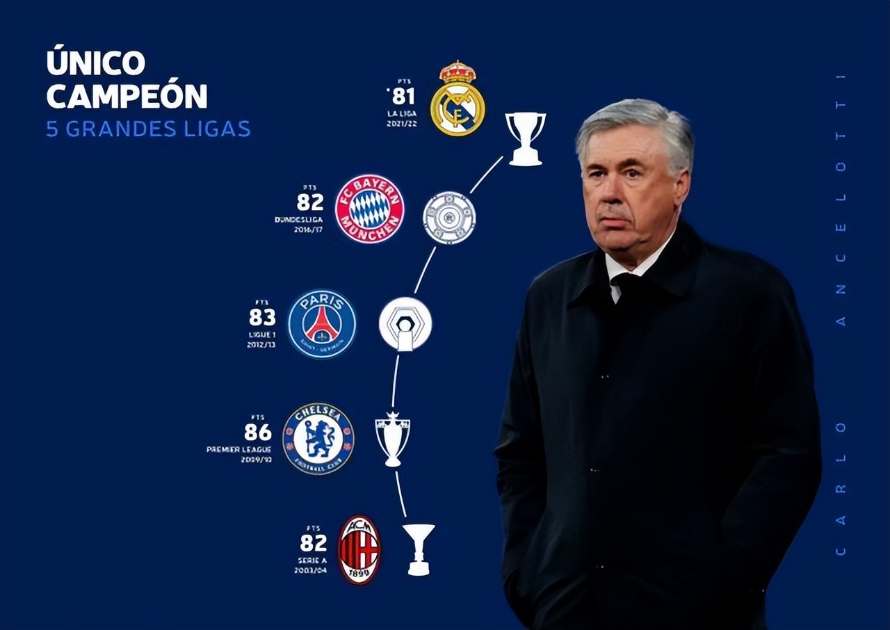 梁熙明：安切洛蒂实至名归的“忍者神龟”