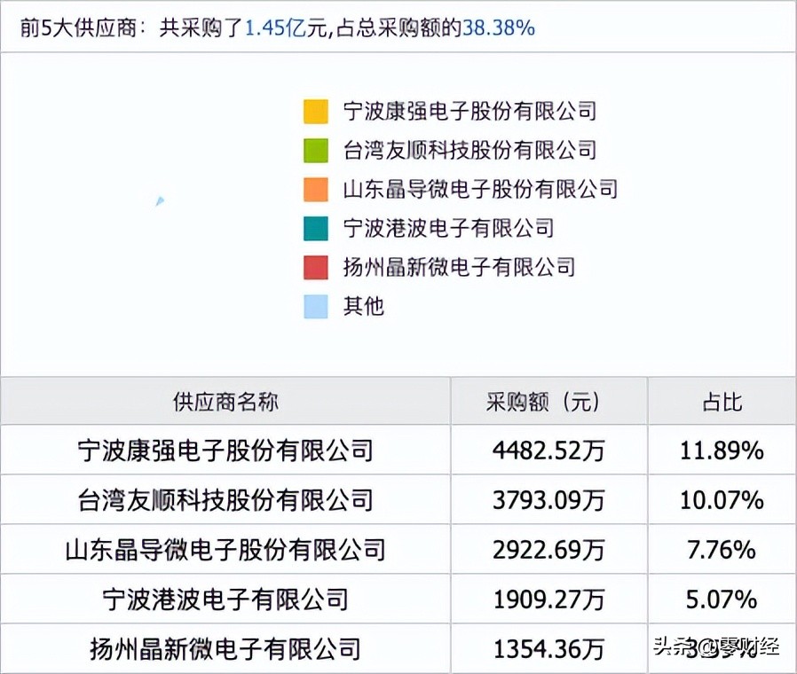 新股申购解析,07-28周五：3支全部值得申购，含比亚迪供应商！