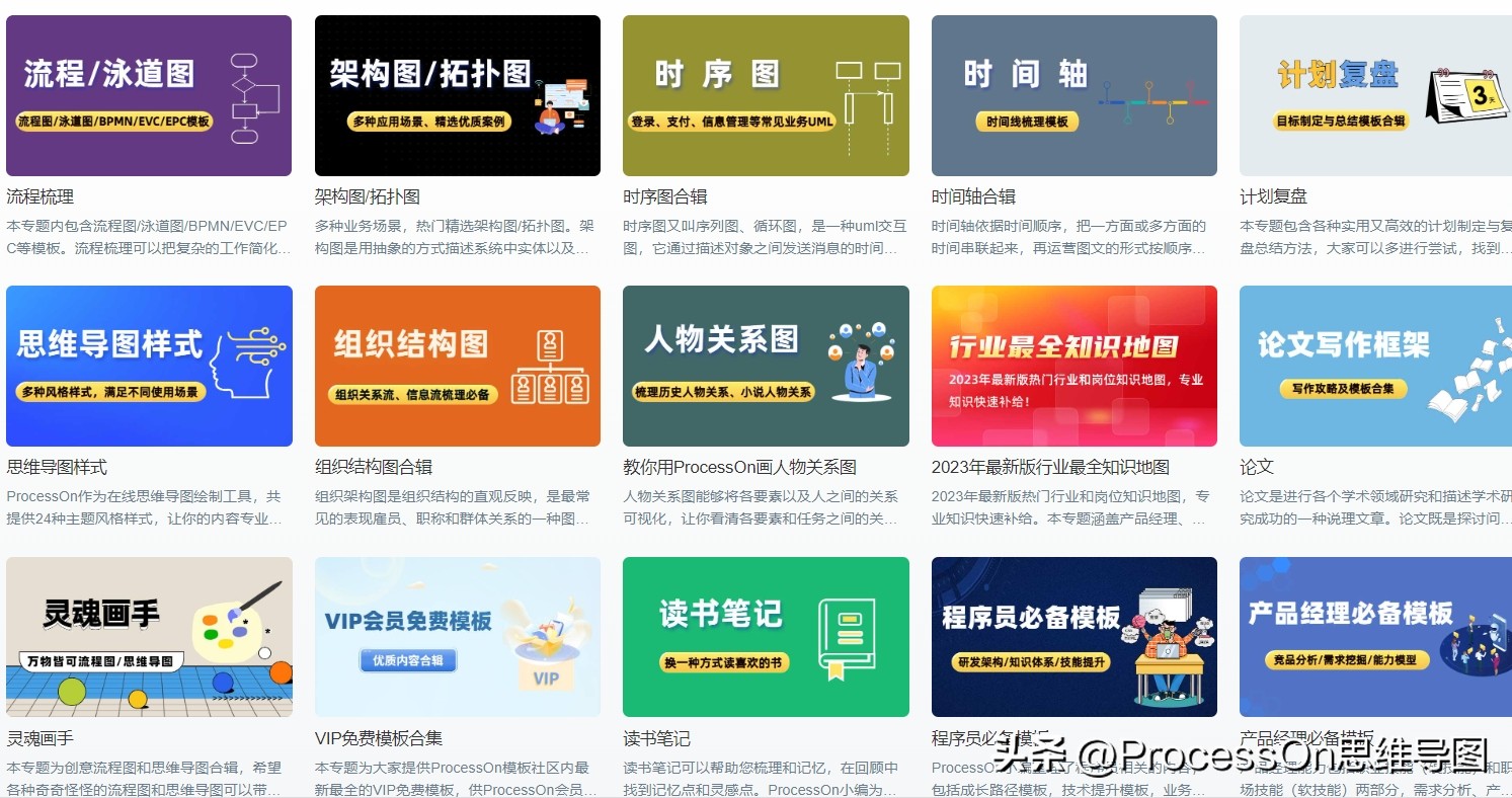 四年级上册英语思维导图unit6模板,思维导图模板100张五年级上册数学