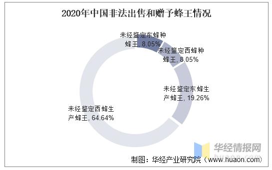 中华蜜蜂种蜂场建设标准,蜜蜂养殖新技术发展前景