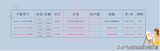 618买matepad11,618适合入手的华为平板