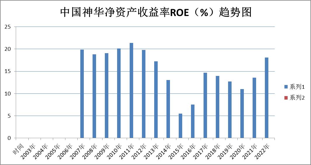 煤炭股票龙头股电投能源,股票煤炭行业陕西煤业