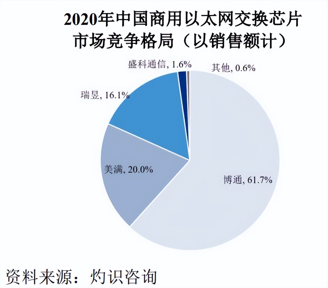 688702盛科通信,688702盛科通信哪天上市