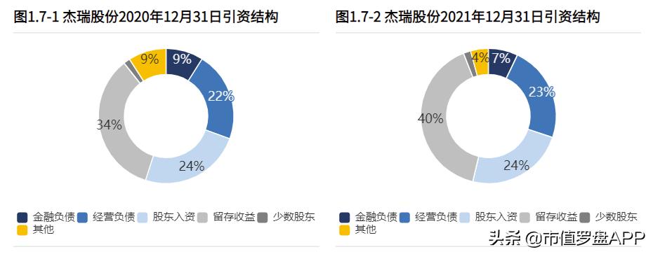 杰瑞股份2022业绩公布时间,杰瑞股份上半年收入