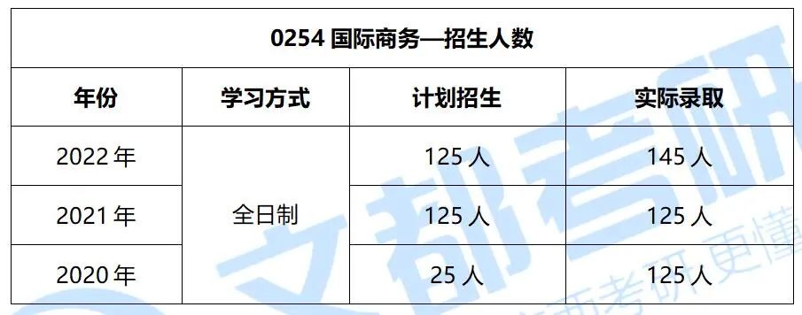 广西民族大学国际商务硕士，2022考研难度及复试录取分析