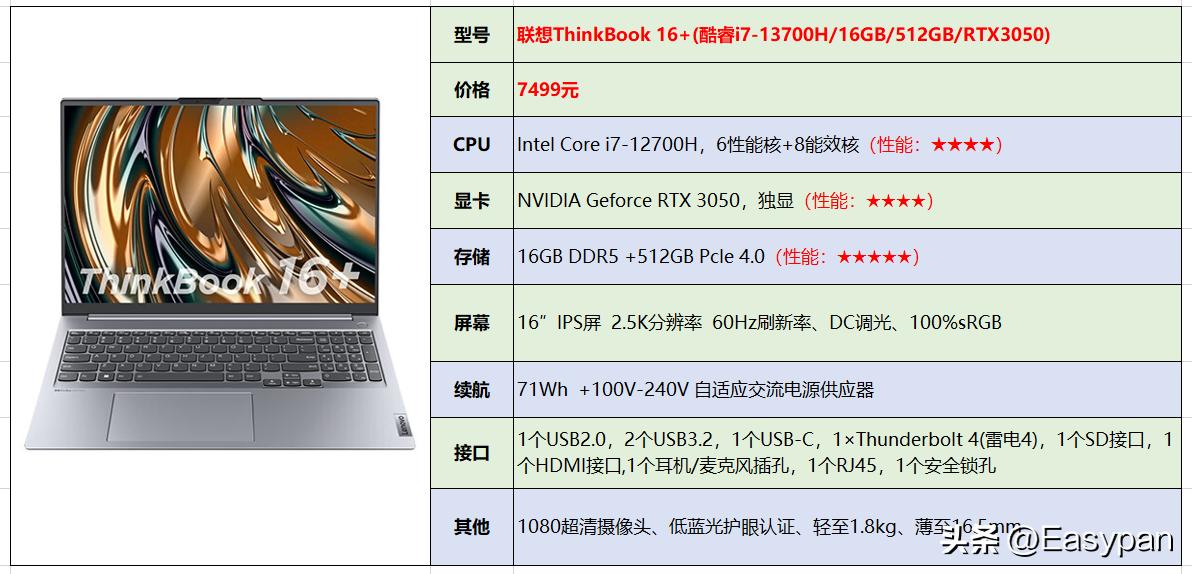 联想笔记本电脑2023新款有哪些,联想笔记本电脑推荐2023新款