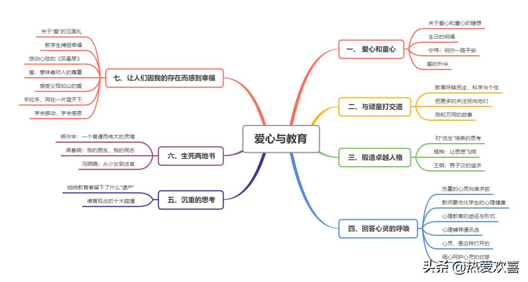 爱心与教育,爱心和感恩教育