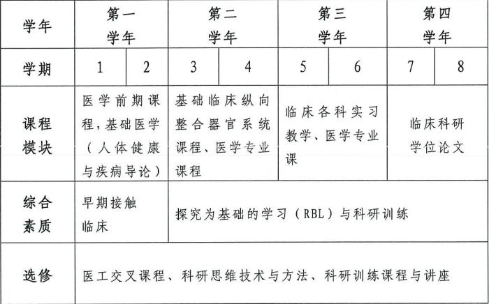 协和医学院招全科医学博士吗,协和博士招生基础医学