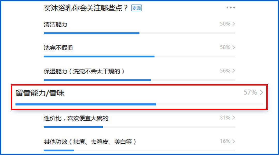 适合女生用的沐浴乳测评,最留香的沐浴露测评