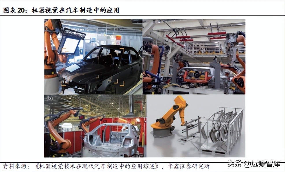 机器视觉基础算法,机器视觉主流算法