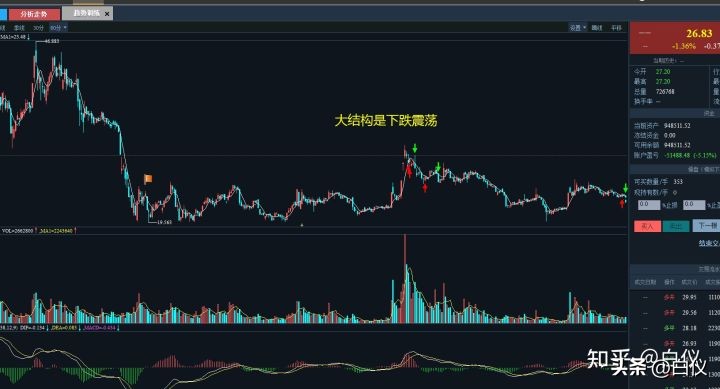 缠论在股票交易里真的好用吗,缠论交易系统全套