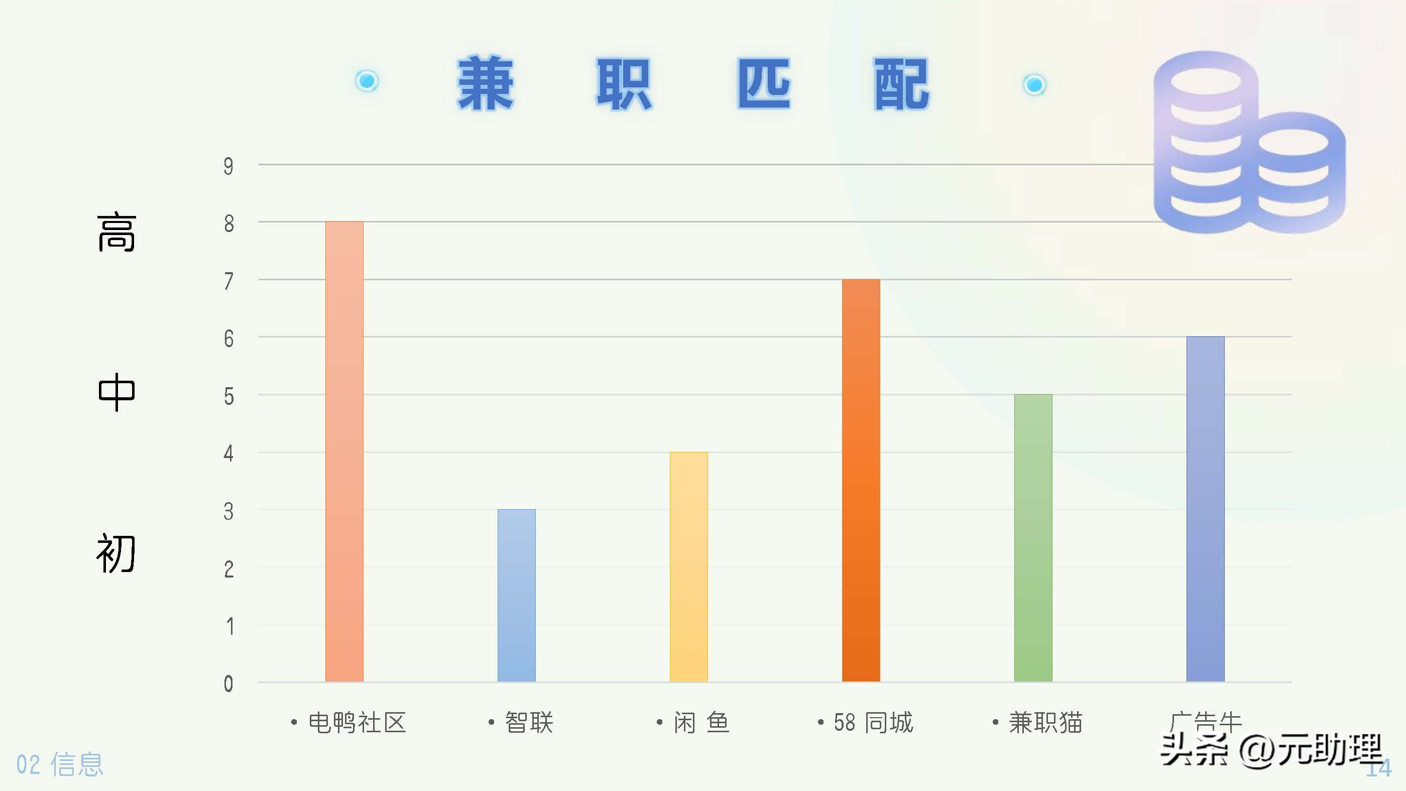 六个助理兼职的工具平台对比多参数示意图寻找任务、线上报名+