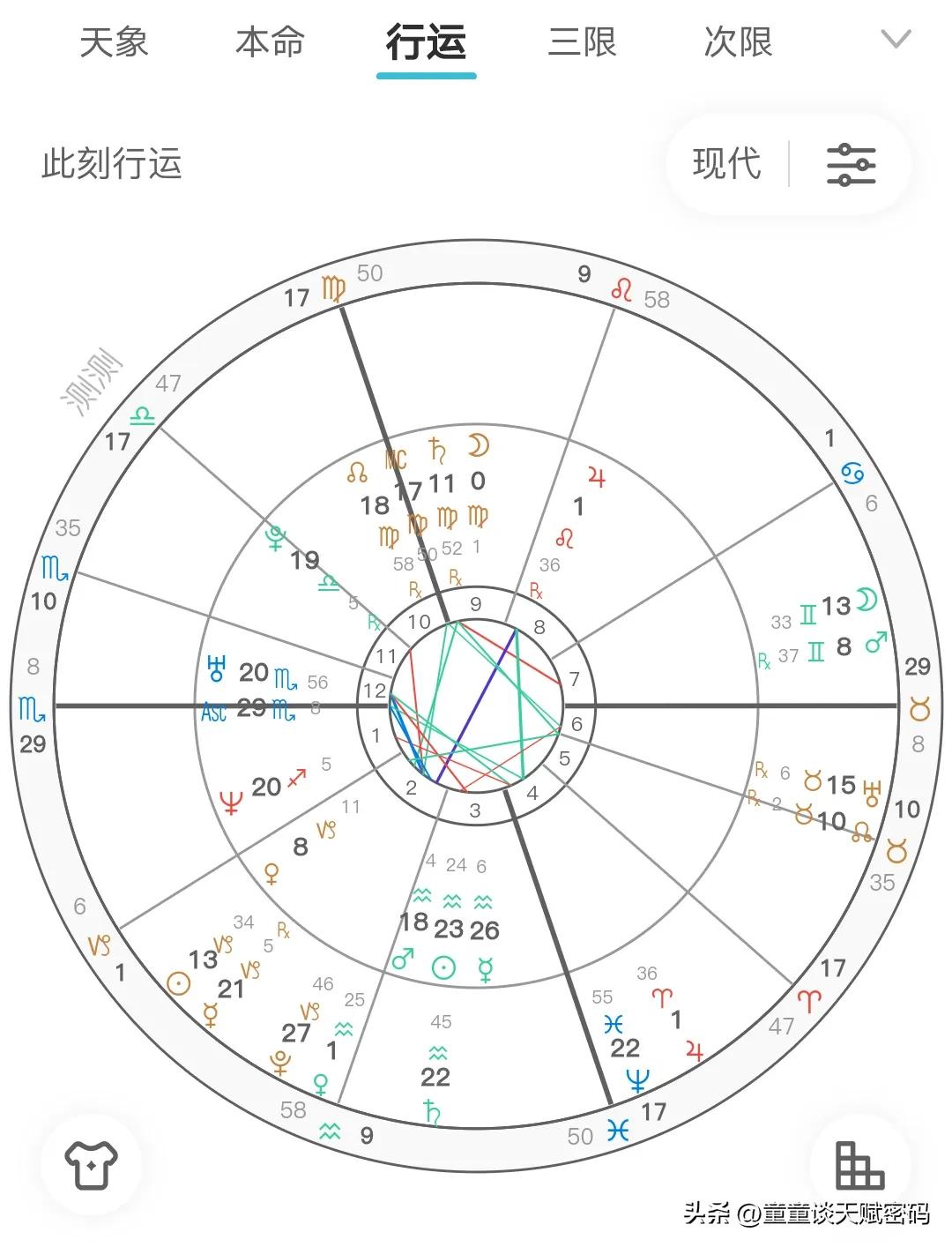 大水瓶的一月运势,大水瓶