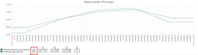 zabbix6.2安装教程,zabbix6.0安装