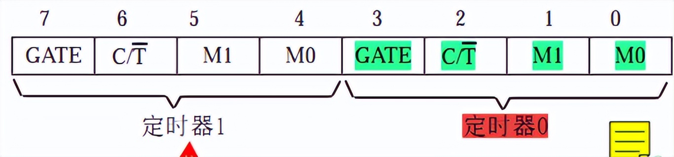 51单片机定时器讲解,51单片机定时器工作步骤