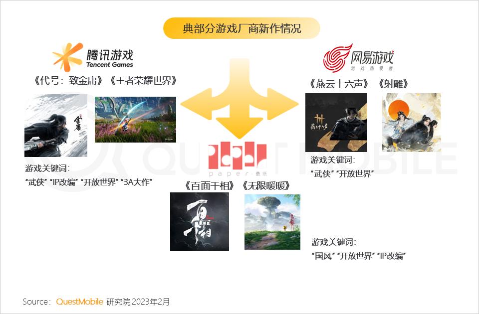 2022年互联网行业前景,移动互联网时代的十大行业