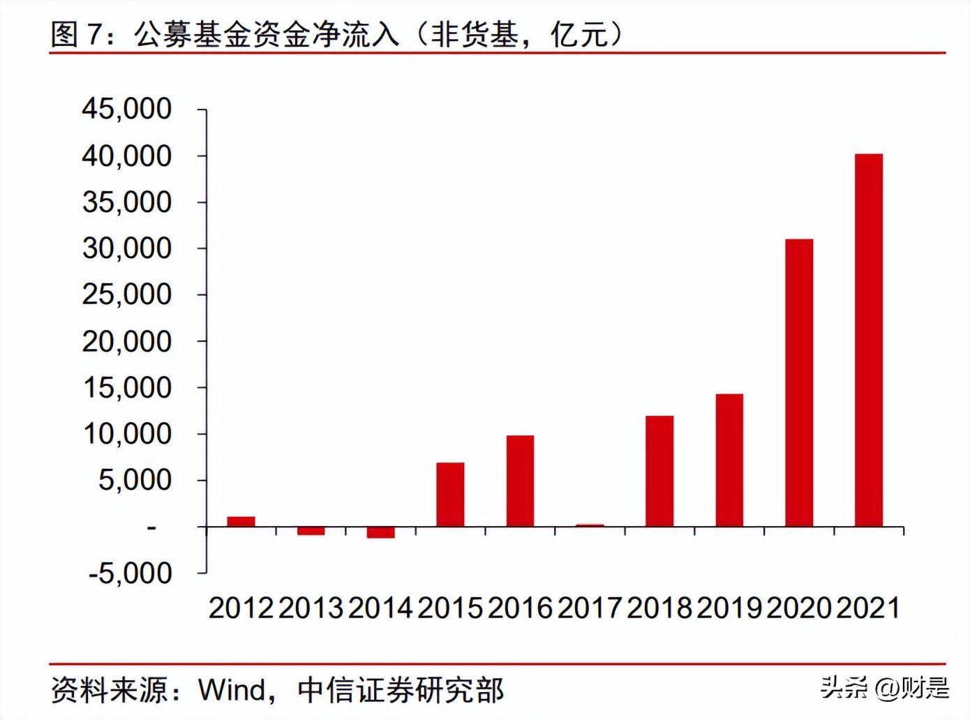财富管理策略说明,财富持续增值的投资指南