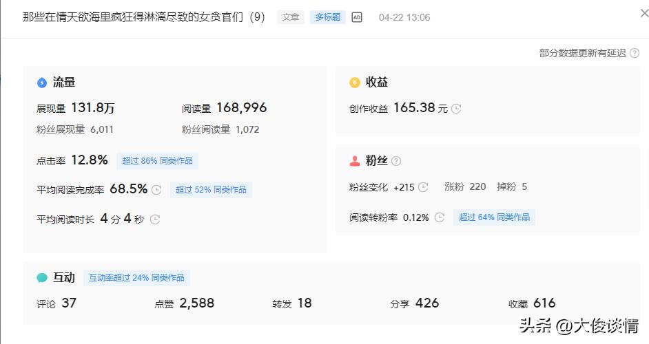 重要话说三遍，按我的方法可以轻松在头条挣些钱,3