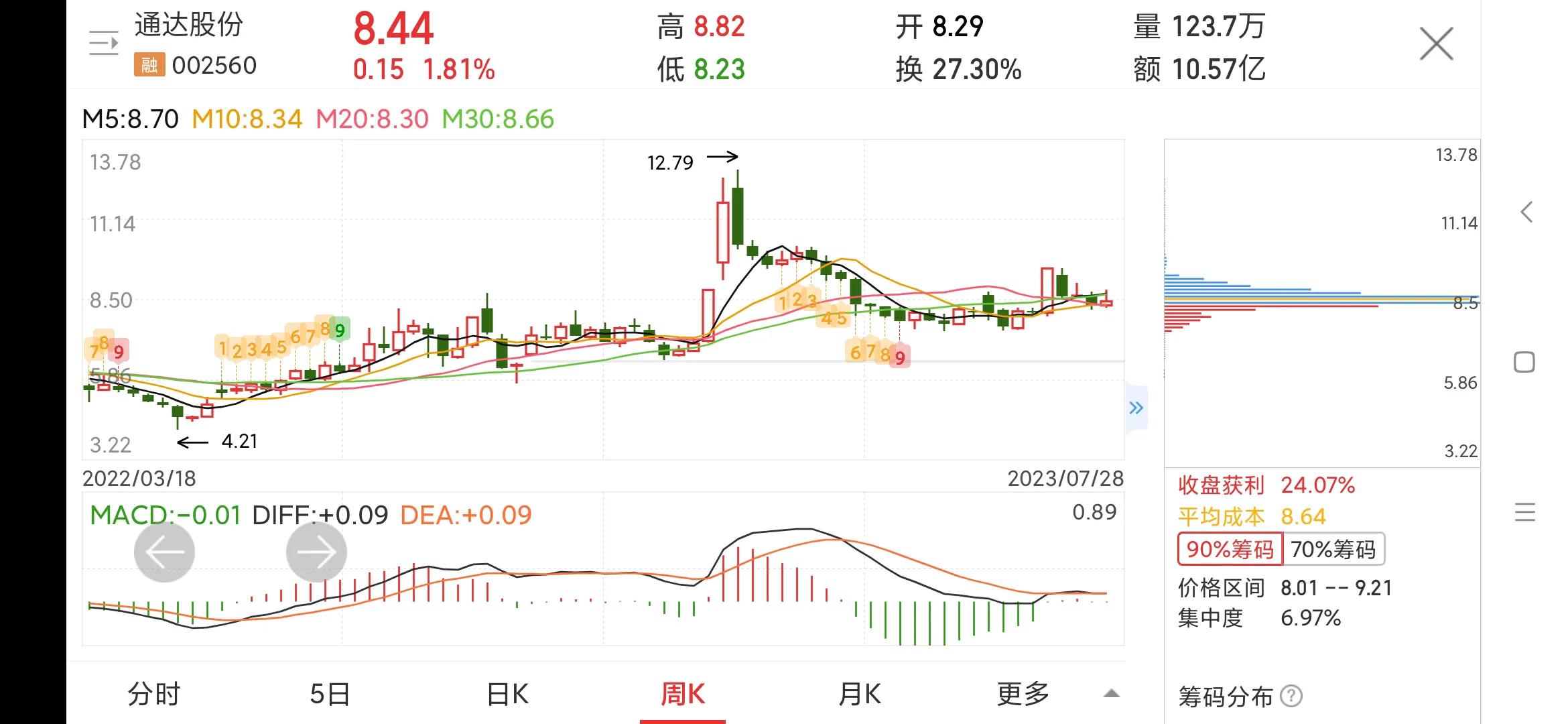 002560通达股份会ST吗,通达股份最新消息002560