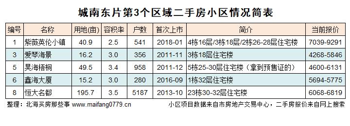2022年北海的房价还会降吗,2019北海楼市分析