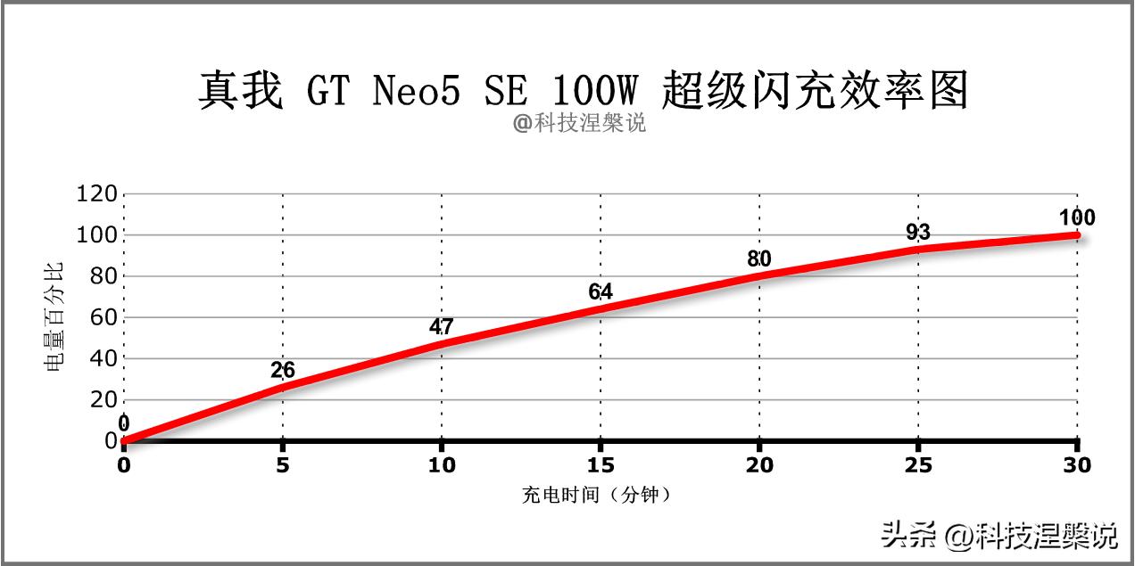 真我gtneo5se上手体验,真我GTneo5se游戏评测