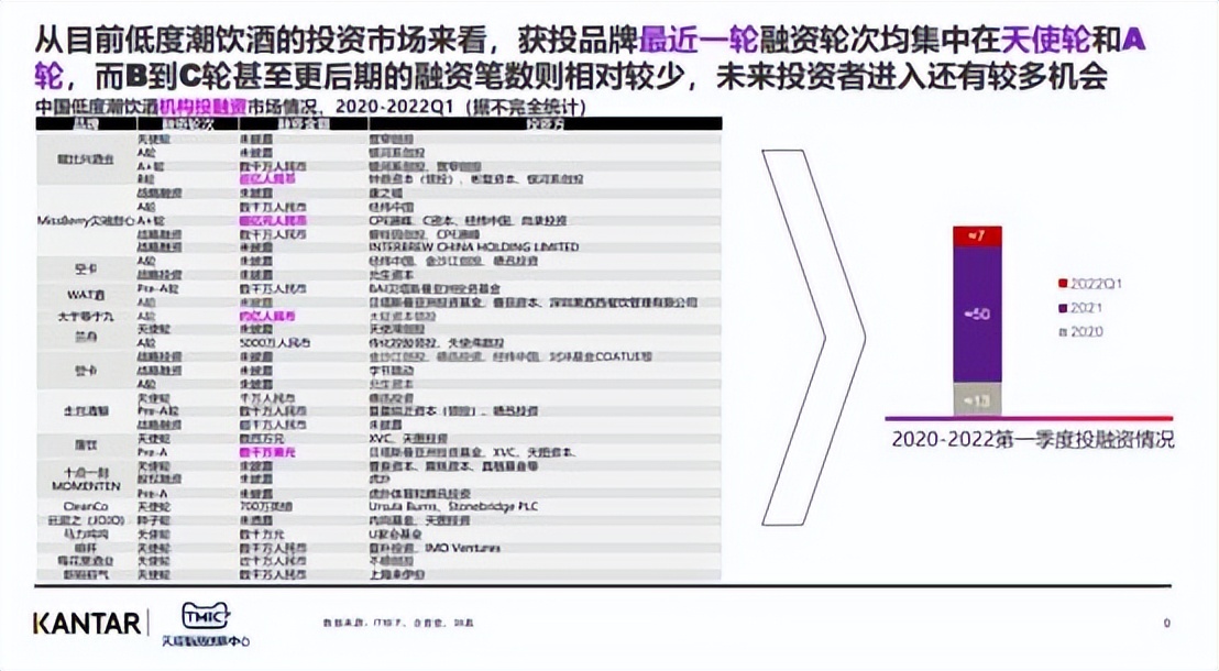今年流行喝什么时尚酒 (好看的低度酒)