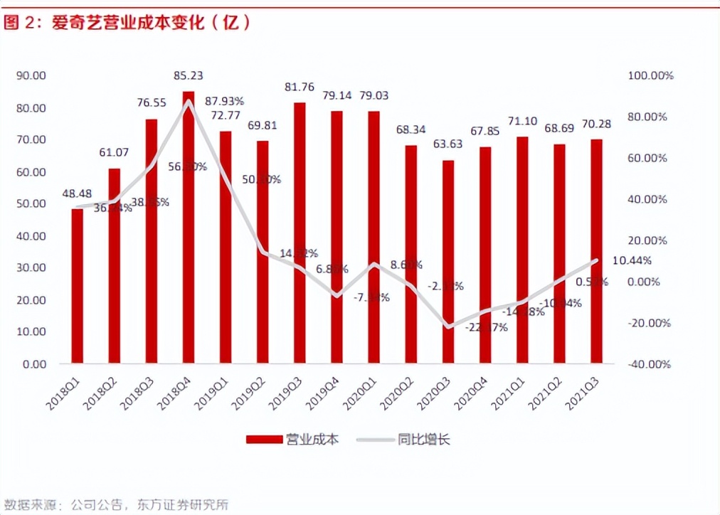 爱奇艺竞品分析,爱奇艺腾讯优酷竞品分析