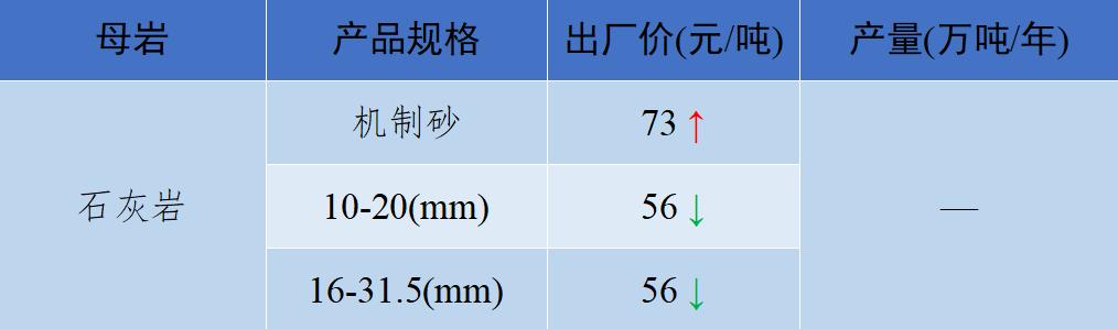 现在砂石骨料多少钱一吨,砂石骨料价格行情最新报价图表