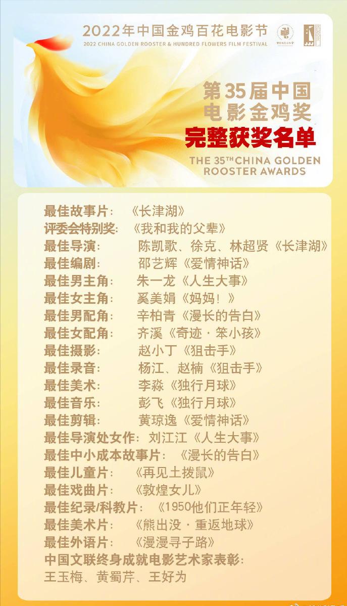 第三十五届金鸡奖朱一龙完整版,朱一龙35届金鸡奖获奖感言