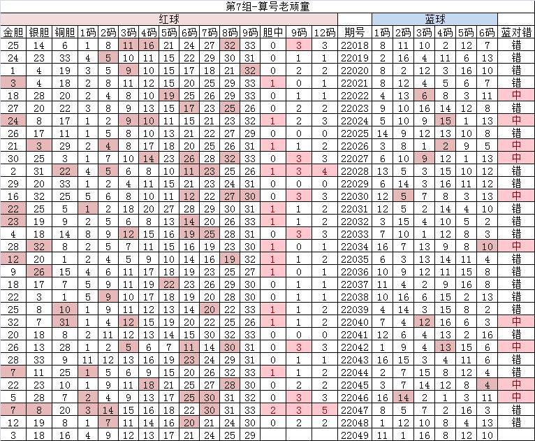 双色球22049期大复式晒票,2023年5月16日双色球55期走势图