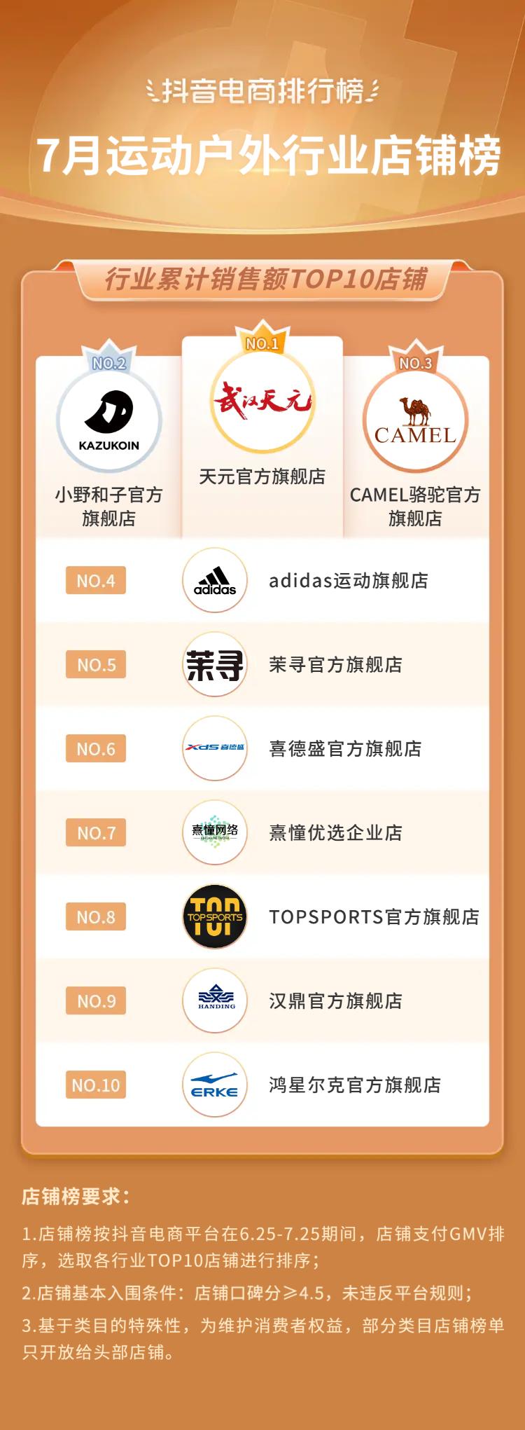 2021电商夏季火爆产品排行榜,抖音电商黑马榜排行榜