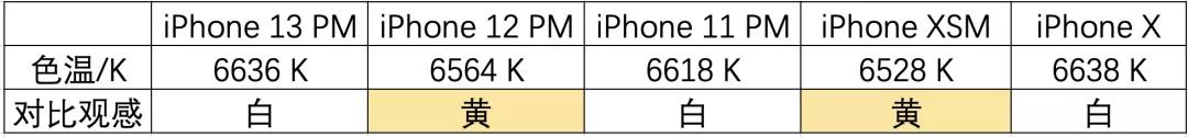 iPhone13陷“粉屏门”,苹果13pro翻车几率大吗