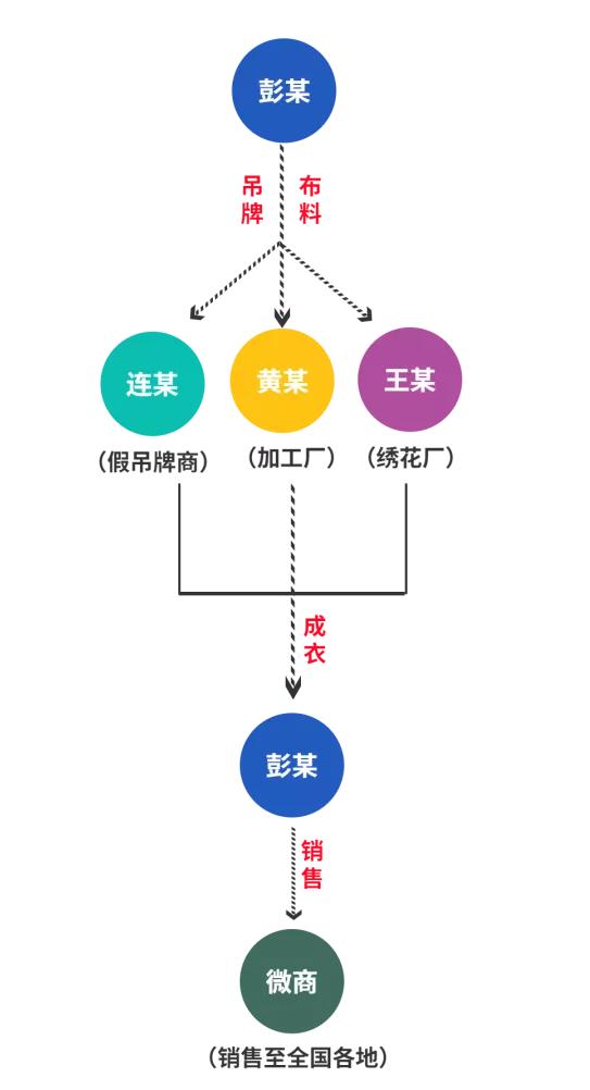 假衣服潮牌,卖假潮牌衣服犯法吗